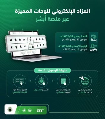 «المرور»: طرح مزاد اللوحات الإلكتروني غدًا الأحد