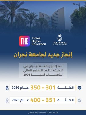 جامعة نجران تتقدم آسيويًا وتحقق إنجازًا جديدًا في تصنيف التايمز للتعليم العالي 2026
