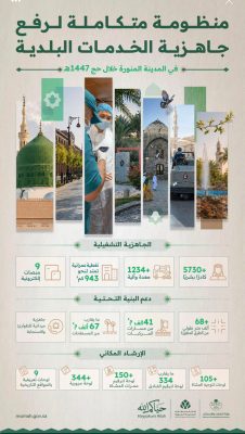 وزارة البلديات والإسكان تعلن جاهزية المدينة المنورة لموسم حج 1447هـ بخطة تشغيلية تدعم الامتثال وكفاءة الخدمات البلدية