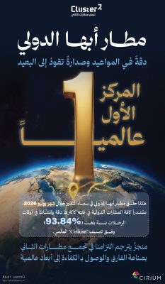 مطار أبها الدولي يحصد المركز الأول عالميًا في فئته ضمن التزام مواعيد الرحلات