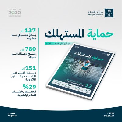“التجارة” تصدر نشرة المستهلك للربع الثاني.. وتنفذ 151 ألف زيارة رقابية وتعالج 137 ألف بلاغ