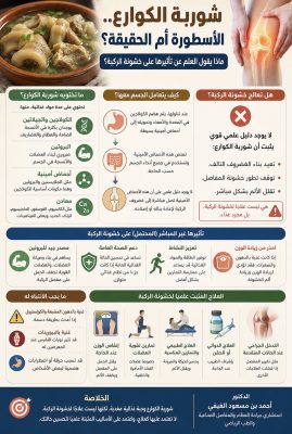 استشاري: شوربة الكوارع وجبة لا دواء لخشونة الركبة