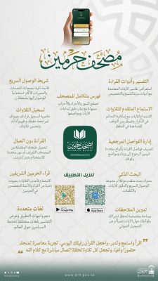 “مصحف حرمين”.. تجربة رقمية متكاملة تجمع علوم القرآن الكريم بعدة لغات