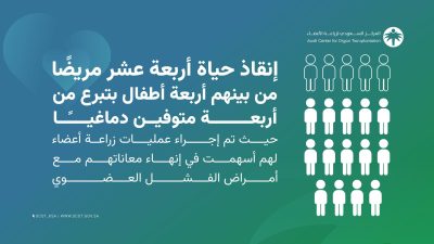 المركز السعودي لزراعة الأعضاء : إنقاذ حياة أربعة عشر مريضًا من بينهم أربعة أطفال خلال اسبوع.