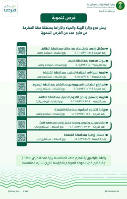 ‏بيئة مكة تطرح 8 فرص استثمارية وتنموية لتعزيز القطاعات الزراعية والحيوانية والبيئية